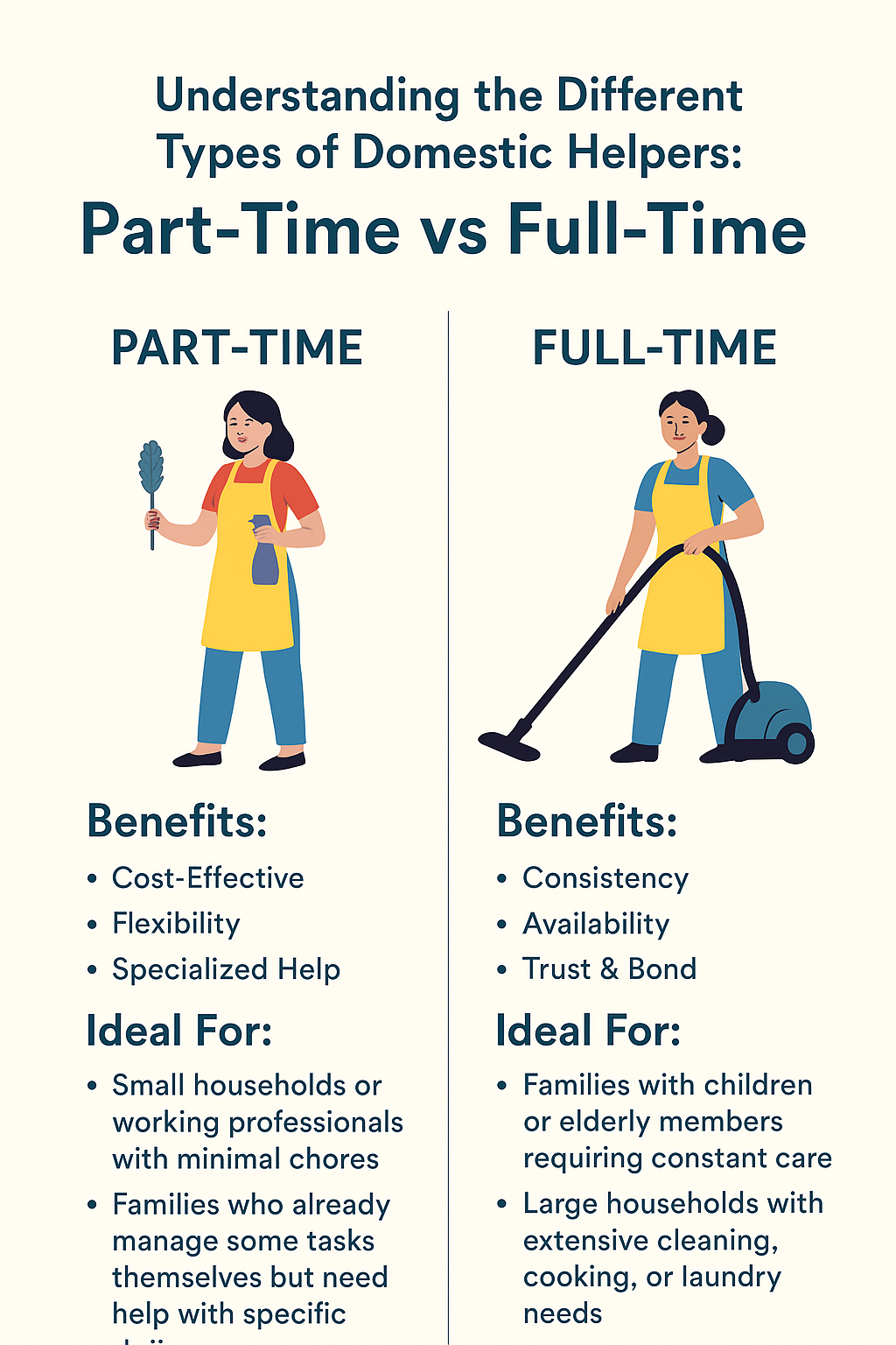 Part-time vs full-time maid